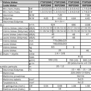 Šilumos siurblys Daikin Comfora 2.0kW/2.5kW