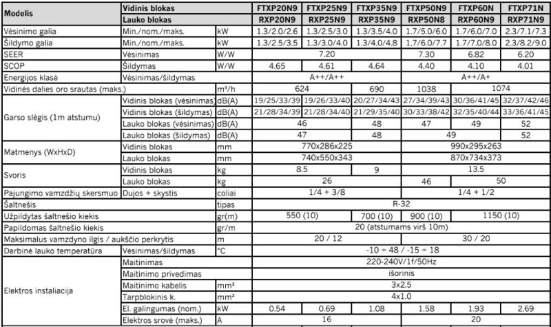 Šilumos siurblys Daikin Comfora 2.0kW/2.5kW