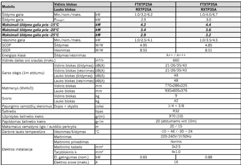 Šilumos siurblys Daikin Nordic Comfora 2.5kW/3.2kW