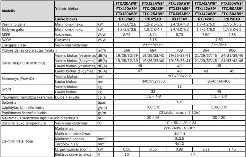 Šilumos siurblys Daikin Emura 4.2kW/5.4kW