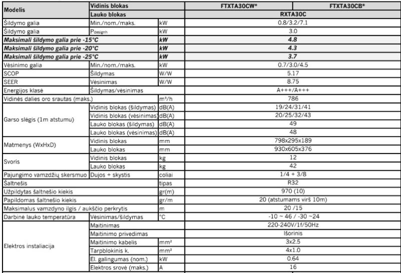 Šilumos siurblys Daikin Nordic Emura 3.0kW/3.2kW