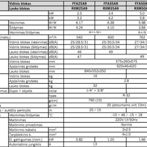 Kasetinis šilumos siurblys Daikin Fully Flat 3.4kW/4.2kW