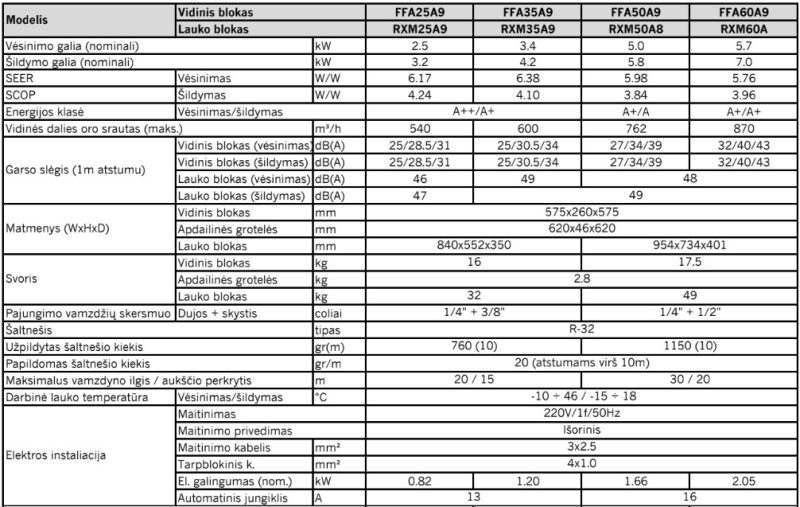 Kasetinis šilumos siurblys Daikin Fully Flat 3.4kW/4.2kW