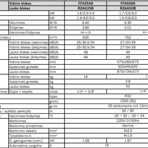 Kasetinis šilumos siurblys Daikin Fully Flat Sky AIr serijos 6.0kW/7.0kW