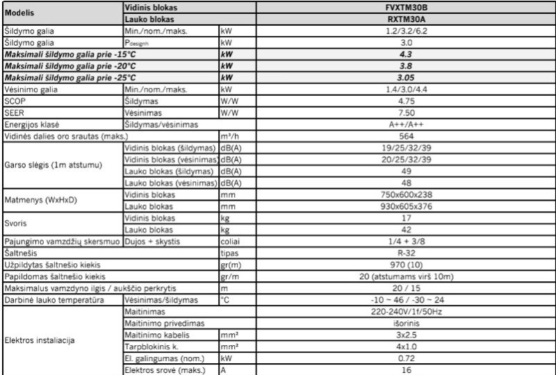 Grindinis šilumos siurblys Daikin Perfera Nordic 3.0kW/3.2kW