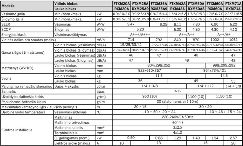 Šilumos siurblys Daikin Perfera 6.0kW/7.0kW