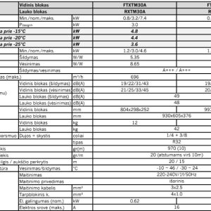 Šilumos siurblys Daikin Nordic Perfera 4.0kW/4.0kW