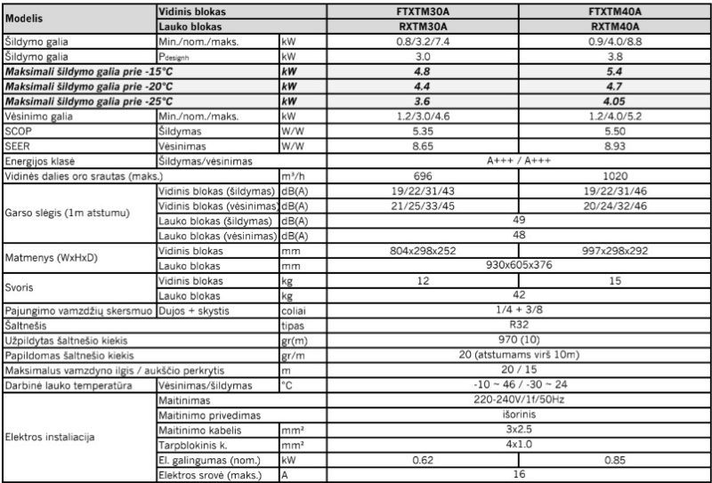 Šilumos siurblys Daikin Nordic Perfera 4.0kW/4.0kW