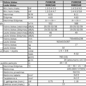 Grindinis šilumos siurblys Daikin Perfera 5.0kW/5.8kW