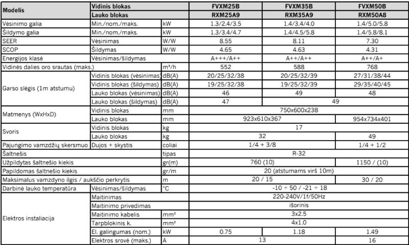 Grindinis šilumos siurblys Daikin Perfera 5.0kW/5.8kW