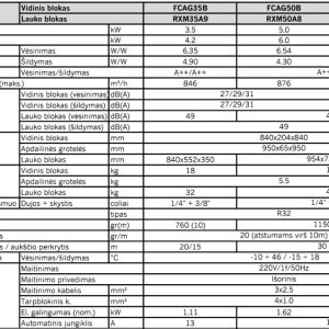 Kasetinis šilumos siurblys Daikin Round Flow 5.0kW/6.0kW