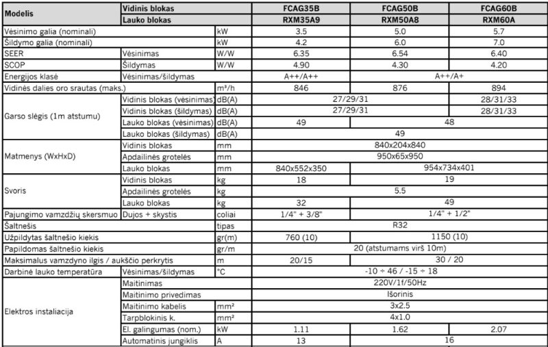 Kasetinis šilumos siurblys Daikin Round Flow 5.0kW/6.0kW