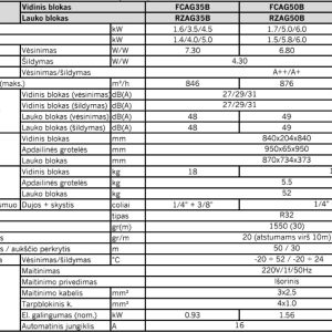 Kasetinis šilumos siurblys Daikin Round Flow. SkyAir Alpha serija 3.5kW/4.5kW