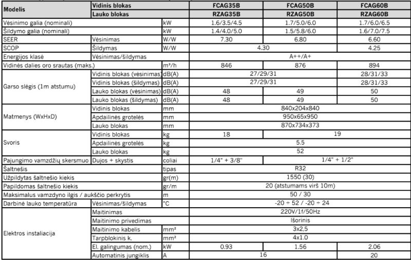 Kasetinis šilumos siurblys Daikin Round Flow. SkyAir Alpha serija 3.5kW/4.5kW