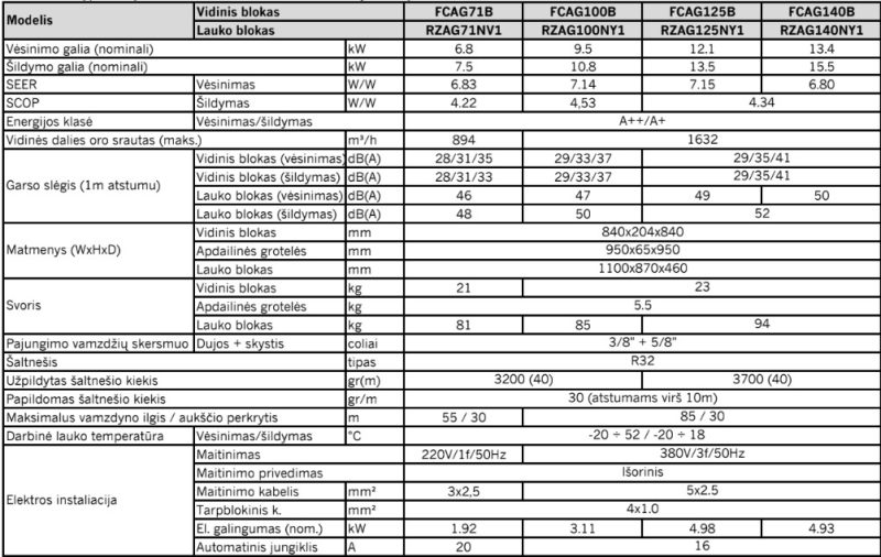 Kasetinis šilumos siurblys Daikin Round Flow. SkyAir Alpha serija 12.1kW/13.5kW