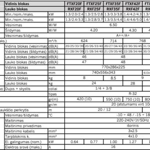Šilumos siurblys Daikin Sensira 6.0kW/6.4kW
