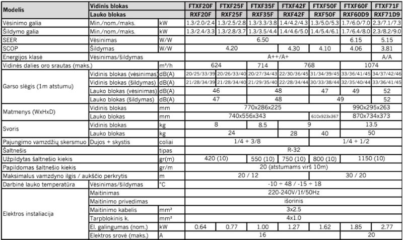 Šilumos siurblys Daikin Sensira 6.0kW/6.4kW