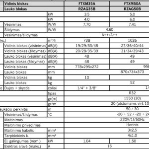 Šilumos siurblys Daikin SkyAir Alpha 3.5kW/4.0kW