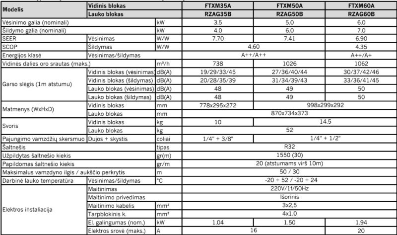 Šilumos siurblys Daikin SkyAir Alpha 3.5kW/4.0kW
