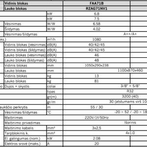 Šilumos siurblys Daikin SkyAir Alpha 6.8kW/7.5kW