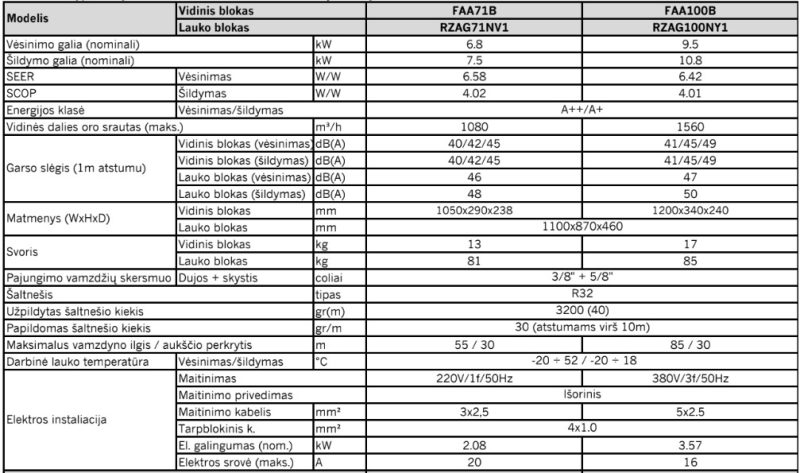 Šilumos siurblys Daikin SkyAir Alpha 6.8kW/7.5kW