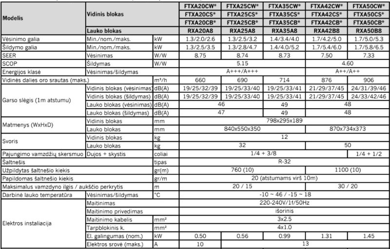 Šilumos siurblys Daikin Stylish 5.0kW/5.8kW