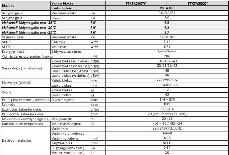 Šilumos siurblys Daikin Nordic Stylish 3.0kW/3.2kW