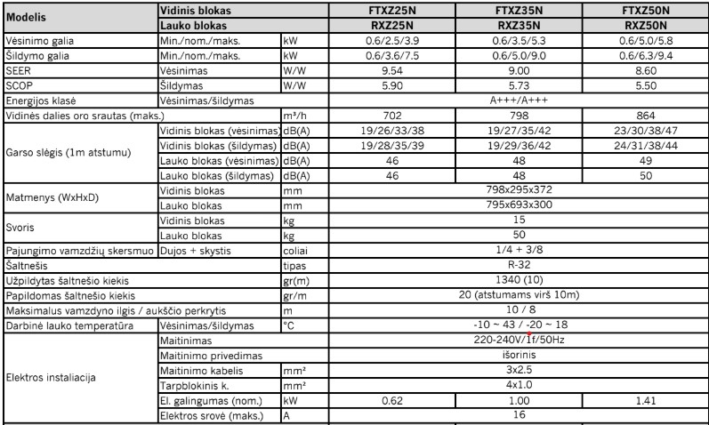 Šilumos siurblys Daikin Ururu Sarara 2.5kW/3.6kW