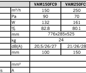 Rekuperatorius Daikin VAM su entalpiniu šilumokaičiu 650 m³ / h
