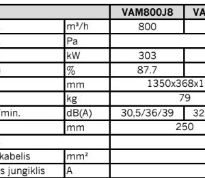 Rekuperatorius Daikin VAM su entalpiniu šilumokaičiu 2000 m³ / h