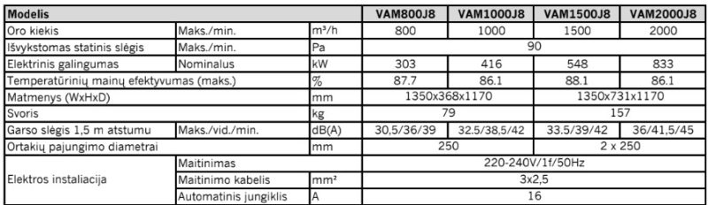 Rekuperatorius Daikin VAM su entalpiniu šilumokaičiu 2000 m³ / h