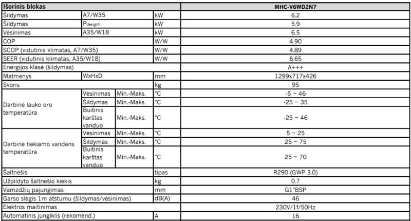 Monoblokinis šilumos siurblys Midea Arctic R290 6.2kW