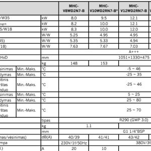 Monoblokinis šilumos siurblys Midea Nature R290 15.5kW