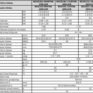 Šilumos siurblys Midea BREEZELESS E 7.0kW/7.3kW