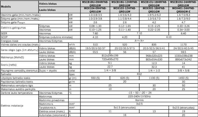 Šilumos siurblys Midea BREEZELESS E 7.0kW/7.3kW