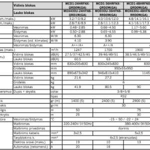Kasetinis  šilumos siurblys Midea  Breezeless+  7.0kW/7.6kW