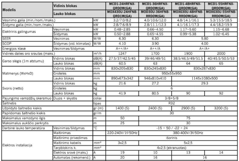 Kasetinis  šilumos siurblys Midea  Breezeless+  7.0kW/7.6kW