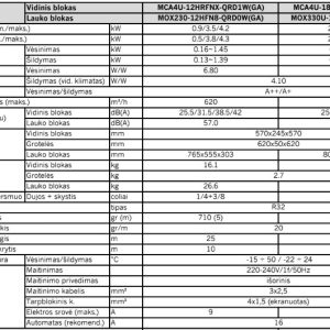 Kasetinis  šilumos siurblys Midea Compact  3.5kW/3.8kW