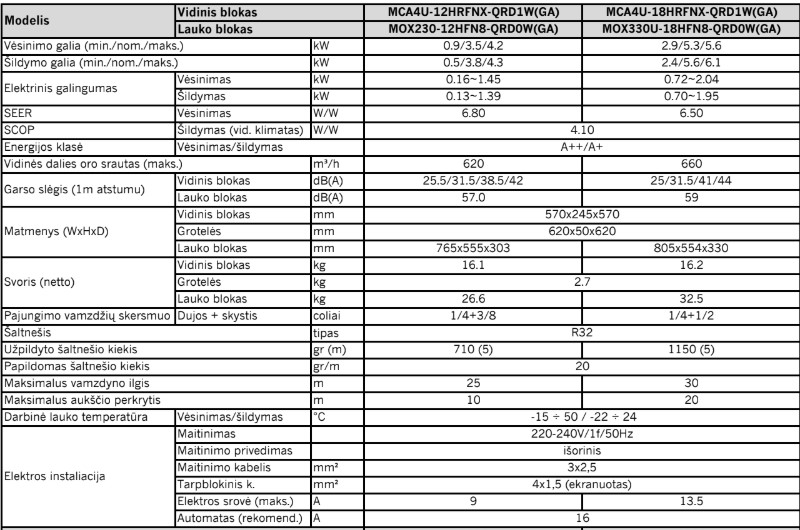 Kasetinis  šilumos siurblys Midea Compact  3.5kW/3.8kW