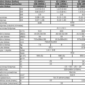 Šilumos siurblys Midea EZ 7.0kW/7.3kW