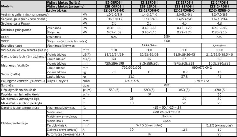 Šilumos siurblys Midea EZ 7.0kW/7.3kW