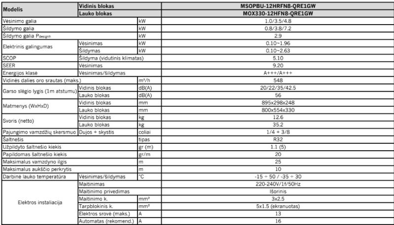 Šilumos siurblys Midea Oasis P + 3.5kW/3.8KW