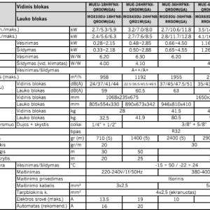 Palubinis/grindinis šilumos siurblys Midea 7.0kW/7.6kW
