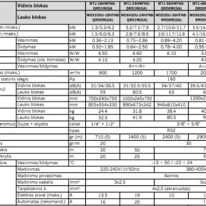 Kanalinis/ortakinis šilumos siurblys Midea 7.1kW/7.6kW