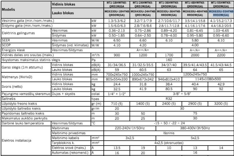 Kanalinis/ortakinis šilumos siurblys Midea 7.1kW/7.6kW