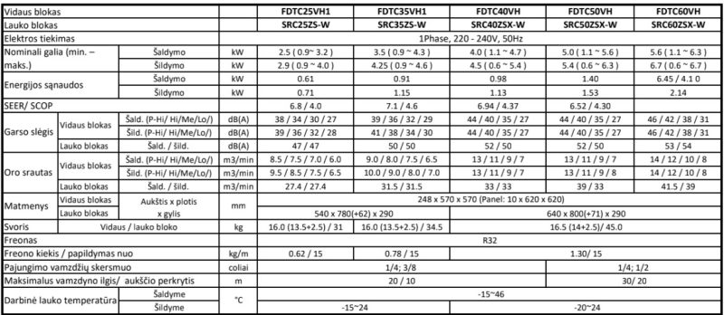 Kasetinis šilumos siurblys Mitsubishi Heavy FDTC 2.5kW/2.9kW