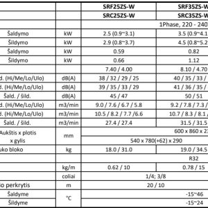 Grindinis šilumos siurblys Mitsubishi Heavy Daimond SRF-ZS  2.5kW/2.9kW