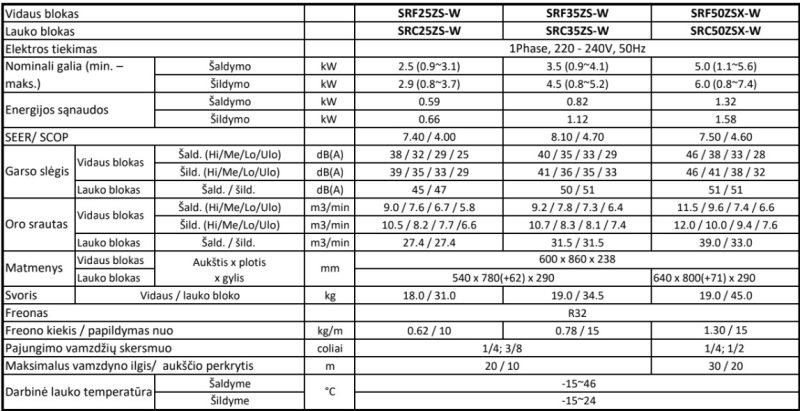 Grindinis šilumos siurblys Mitsubishi Heavy Daimond SRF-ZS  2.5kW/2.9kW
