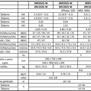 Kanalinis šilumos siurblys Mitsubishi Heavy SRR 2.5kW/2.9kW