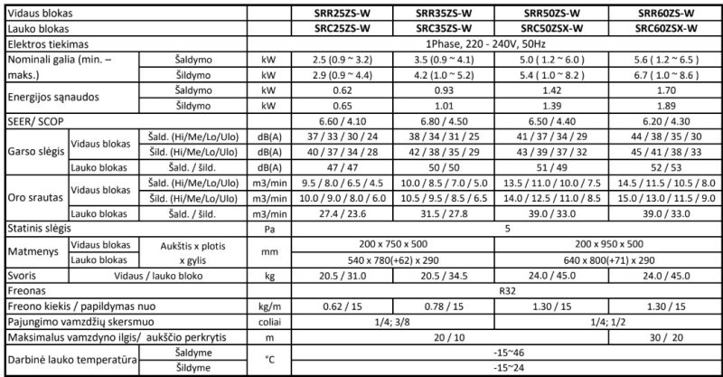 Kanalinis šilumos siurblys Mitsubishi Heavy SRR 2.5kW/2.9kW